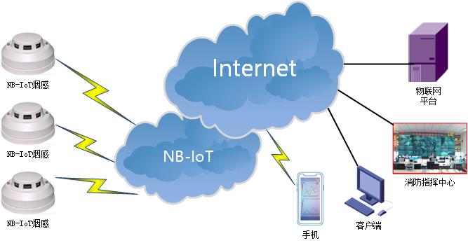 NBIOT DTU典型應用方案-智能煙感.jpg